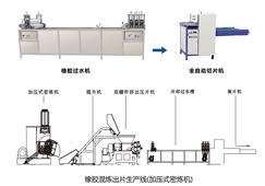 橡胶混炼出片生产线(加压式密炼机)
